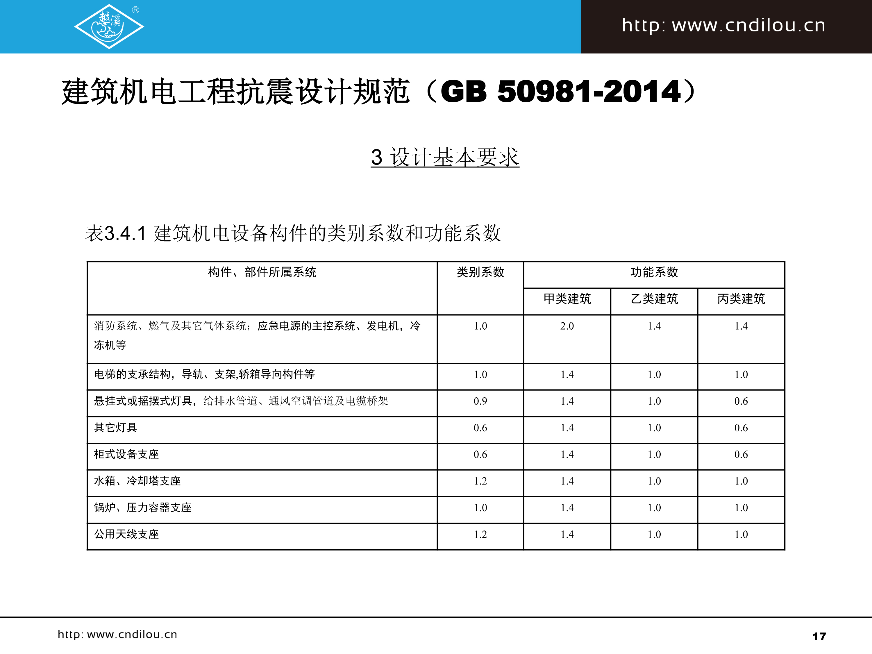 抗震支撐系列